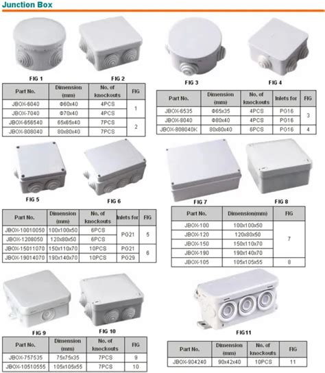 electrical boxes voltage number|electrical junction box size.